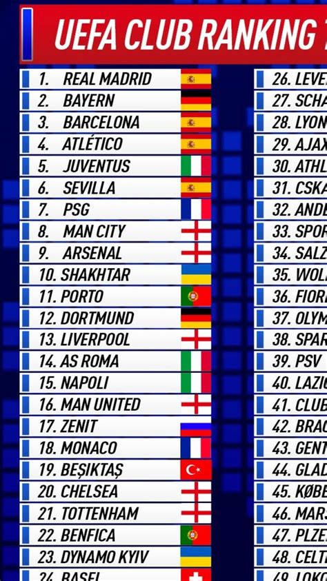 New Uefa Club Ranking Put Us 5 Rjuve
