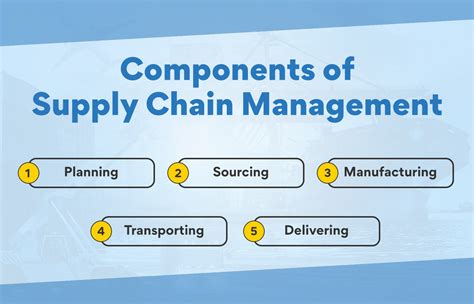 Know Essential Components Of Supply Chain Management Edureka