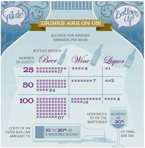 Pin On Wedding Reception Planning Tips And Tricks