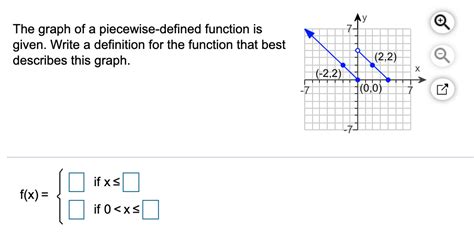 Answered The Graph Of A Piecewise Defined Bartleby