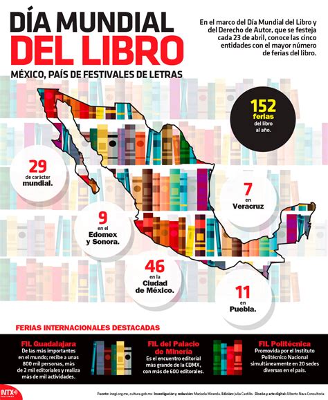 Hoy Tamaulipas Infografía Día Mundial Del Libro