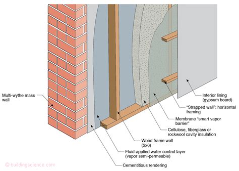 How To Insulate Brick Walls From Inside Gertrudis Osby