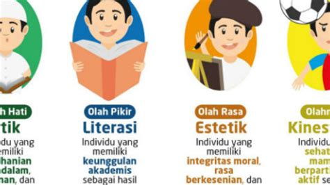 Surat Keputusan Penguatan Pendidikan Karakter Capils