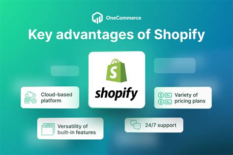 How To Use Shopify Step By Step Guide 2023 Onecommerce