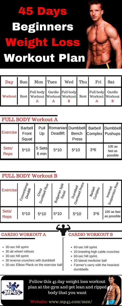 Weekly Bodybuilding Workout Plan A Beginner S Guide Cardio For Weight Loss