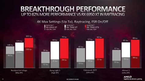 Amd Rx Xtx Benchmarks Reveal Mixed Results Winbuzzer