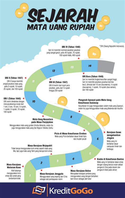 Maybe you would like to learn more about one of these? Sejarah Uang - Idsejarah