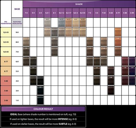 Igora Vibrance Gloss Color Chart Colorxml