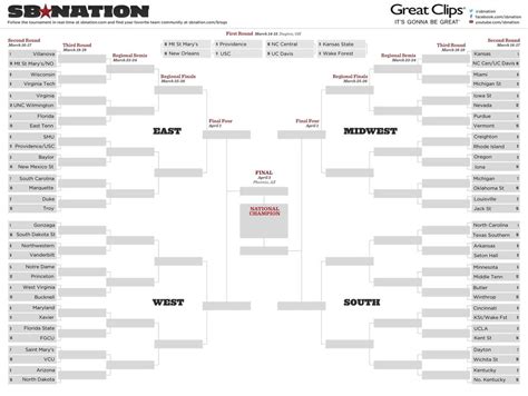Ncaa Tournament Bracket 2017 Wisconsin Lands No 8 Seed Will Face No