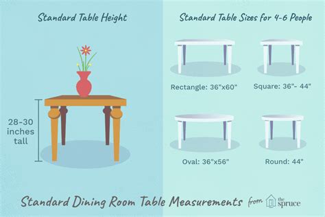 Here are the standard dimensions for round dining tables: How to Choose a Dining Table Size | Dining table sizes, Dining room table, Table measurements