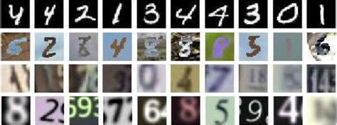 Samples Of Digits Dataset The First To Last Rows Correspond To Mnist
