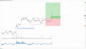 Tradingview Chart Tradingview