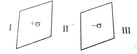 Two Large Thin Metal Plates Are Parallel And Close To Each Other On