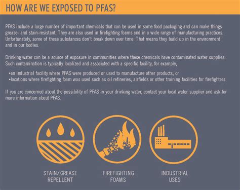 The pfas free military purchasing act prohibits the department of defense from procuring, purchasing, and selling items that contain pfas, dangerous and toxic chemicals commonly found in. Groundwater Blog: BLOG: What are PFAS?