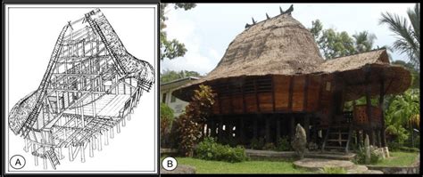 Pada 17 desember 2019, bps kabupaten nias selatan melaksanakan internalisasi publisitas sp2020 yang diikuti oleh seluruh pegawai. Gambar 5 : (A) Isometri Struktur Rumah Tradisional Nias ...