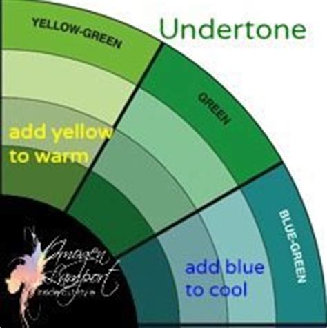 Warm greens color palette created by atlashecks that consists #aad688,#98c377,#8bbd78,#5ea758,#47894b colors. Choosing the Right Green