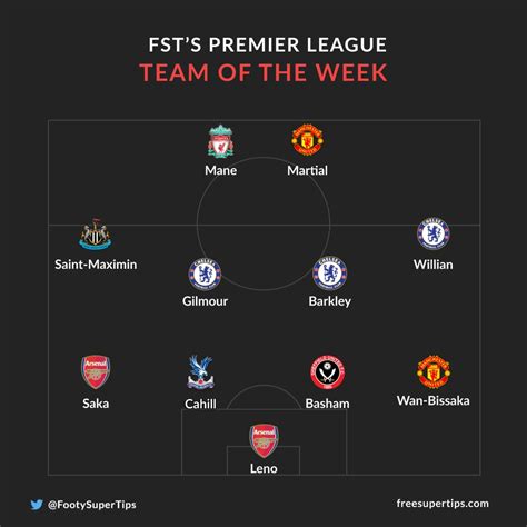 Fsts Premier League Team Of The Week Game Week 29