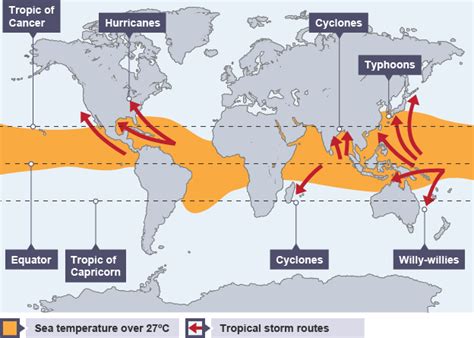 Learn About And Revise Tropical Storms And Their Causes And Effects