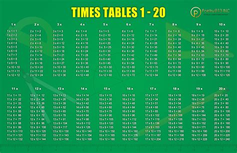 4 Times Table Chart Up To 20 Verstandard