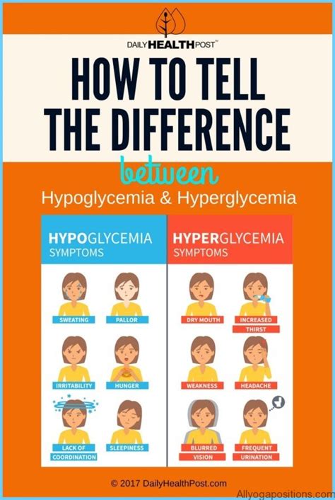 Hypoglycemia Symptoms