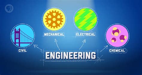 Top computer science engineering specialisations in india. Engineering career fields: Civil, Mechanical, Electrical ...