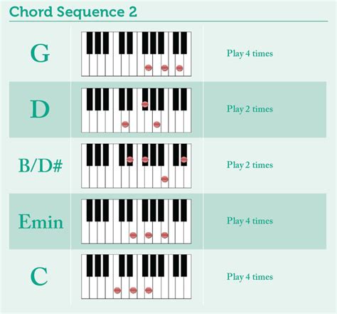 Piano Chords That Make You Sound Like A Professional Pianofast Palrame