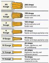 Images of Electrical Wire Size