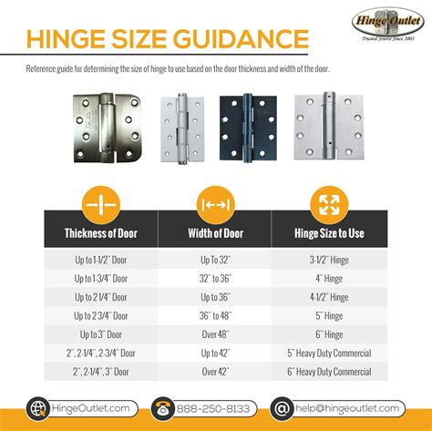 A Quick Guide To Show You The Size Of Hinges You Need For The Door You
