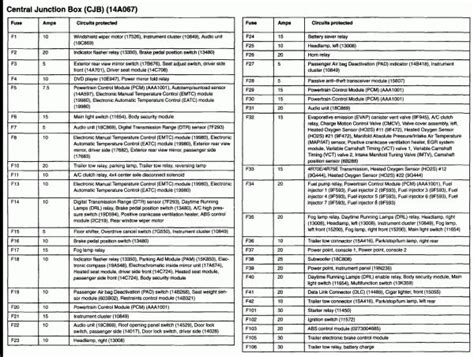 Most trucks will have two to three fuse boxes inside the truck and under the hood. 2012 Ford F150 Fuse Box Diagram Under Hood | F150, Nissan altima, Ford f150