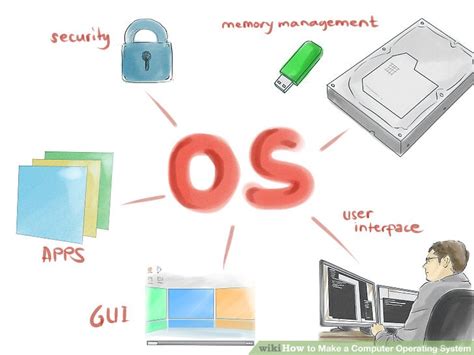 Creating a user in windows 8 and 10. How to Make a Computer Operating System: 13 Steps (with ...