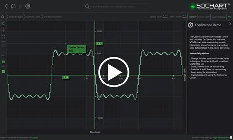 WPF Chart Realtime Oscilloscope Demo Fast Native Charts For WPF