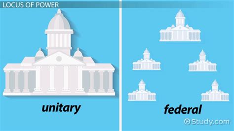 Forms of Governance: Unitary & Federal States - Video & Lesson ...