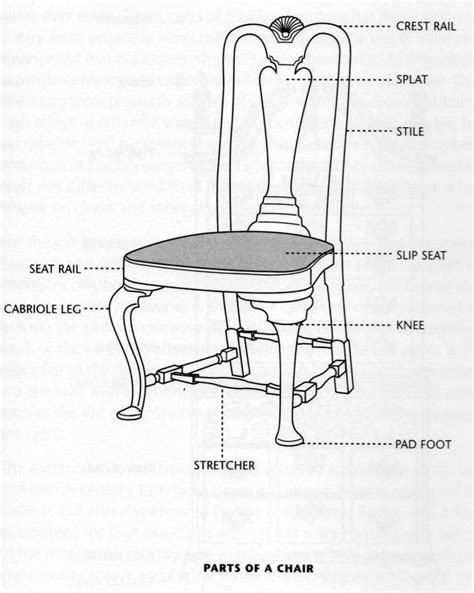 Backed by over 30 years of seating research, knowledge, and expertise. Design Dictionary: Splat, Stile, or Cabriole? | Queen anne ...