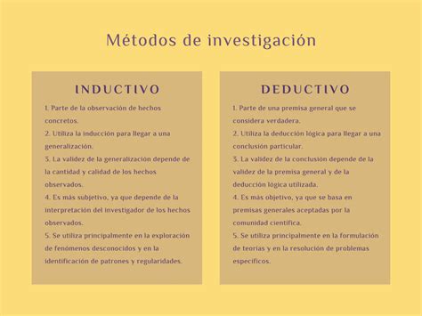 Método inductivo y deductivo definición características y ejemplos