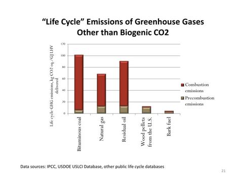 The biogenic carbon footprint calculator is based on dynamic methods that account for a potential forest carbon gap after harvesting (decreased carbon stock in forests until regrowth — carbon debt forest) and the benefit of storing carbon in a product (delayed emissions — storage time benefits). PPT - Biomass Carbon Neutrality in the Context of Forest-based Fuels and Products PowerPoint ...