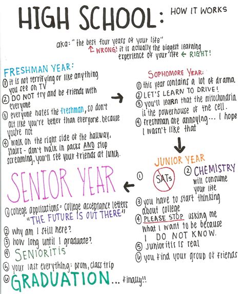 What High School Means To Me Huffpost