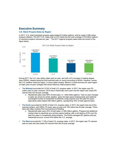 Sales Report 18 Examples Format Pdf Examples