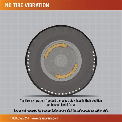 Similar to the miata tire calculator and 1010 tire calculator. Dyna Bead Tire Balancing System