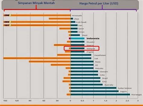 Sesetengah pengeluar kad minyak terbaik memberikan harga petrol atau diesel pada diskaun yang istimewa, lebih murah daripada harga minyak biasa di pasaran. BAGAIMANA HARGA MINYAK DIKIRA DI MALAYSIA (FAKTA SEBENAR)