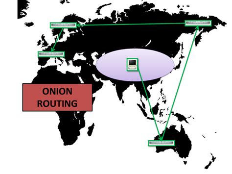 The Differences Between Onion Routing And Mix Networks Rittervg