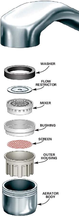 Faucet aerators are the small pieces attached to the end of your kitchen, bathroom, and other sink spouts. How do I make a faucet pour instead of spray? - Home ...