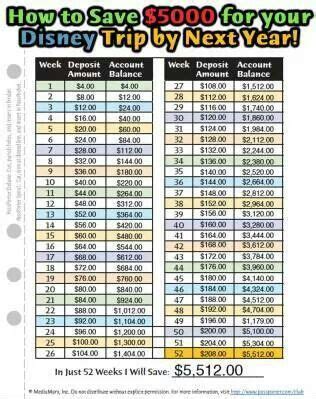 Saving money is an important goal for most people, but many of us lack discipline. Save Money For a Disney Vacation: Try the New Disney ...
