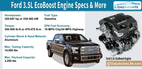Ford 35 Ecoboost Engine Specs Info Power And More Easy Autos Life