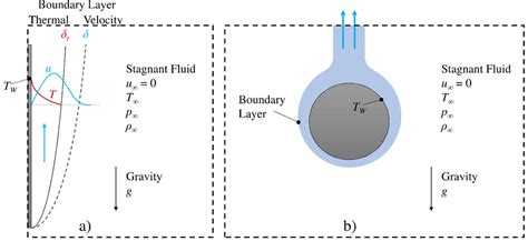 Diagrams Representing Fundamental Natural Convection Problems A Download Scientific Diagram