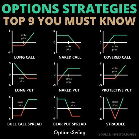 9 Top Options Strategies Stock Trading Strategies Option Strategies