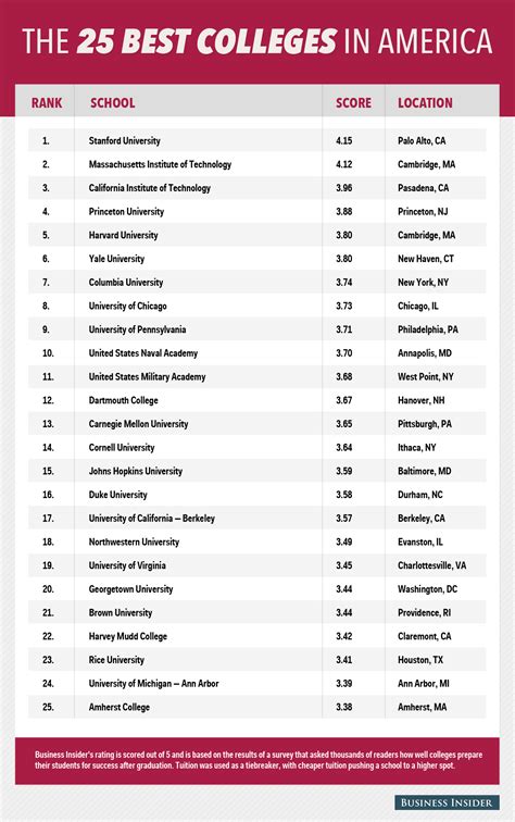 Us College Rankings 2024 By Us News