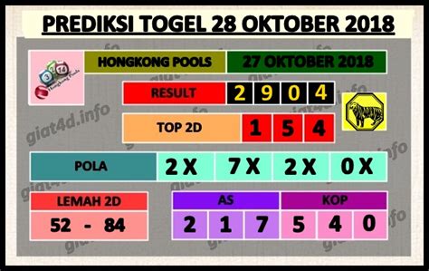 If you want to install aplikasi hongkongpools generator mod on your device you should do some easy steps, first, you should go to the settings menu on your device and allow installing.apk files from unknown resources. PREDIKSI TOGEL HONGKONG POOLS MINGGU, 28 OKTOBER 2018 ...