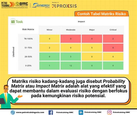 Manajemen Risiko K3 Di Industri Minyak Dan Gas Petro Training Asia