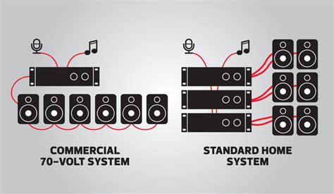 70v Speaker System Wiring Diagram