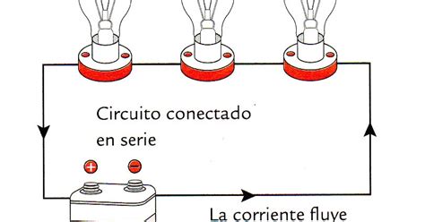 2 Tipos De Circuitos Eléctricos Instalaciones Eléctricas Residenciales